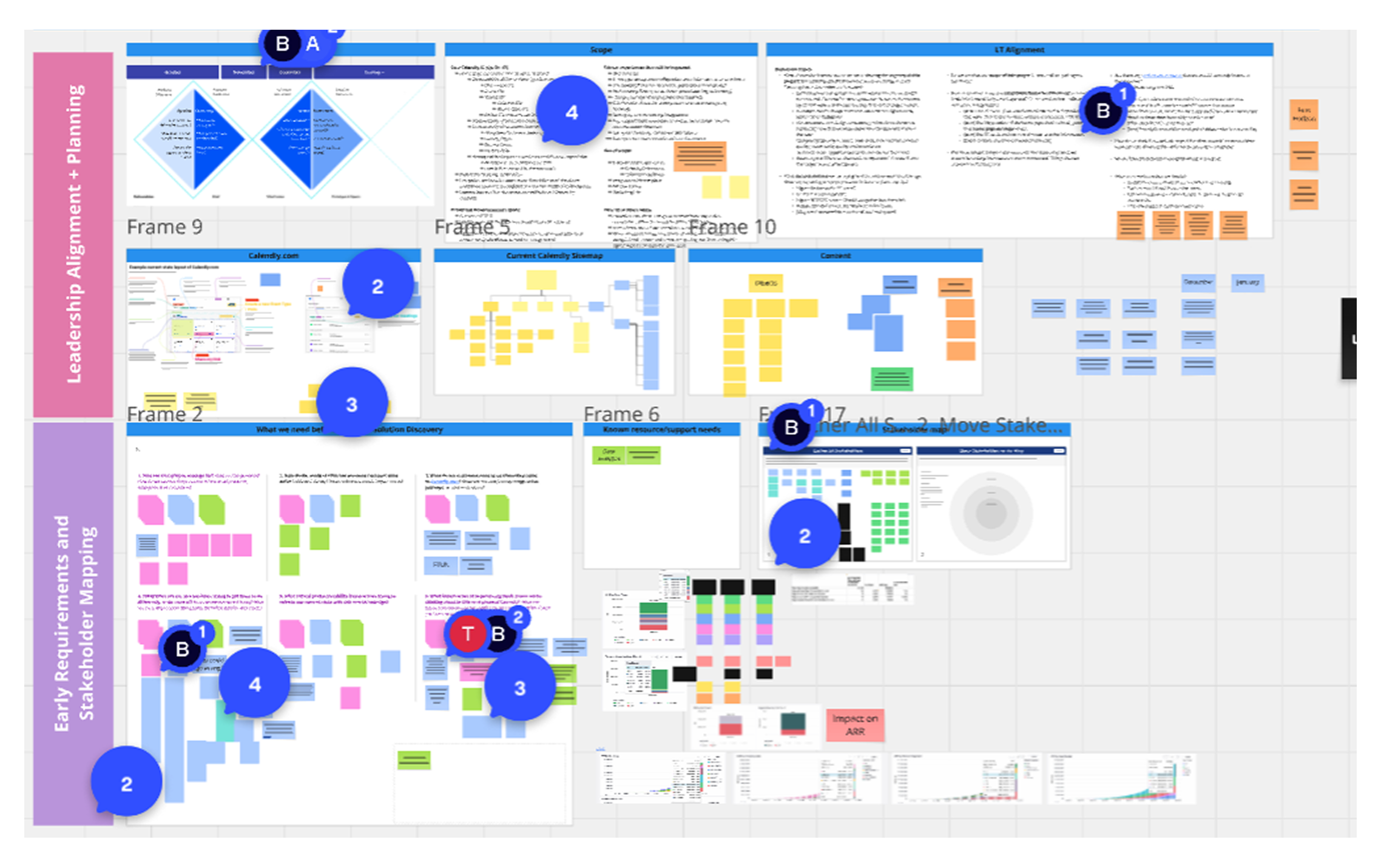 Calendly inception board